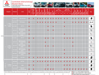 Mitsubishi gyerekülés program - pdf