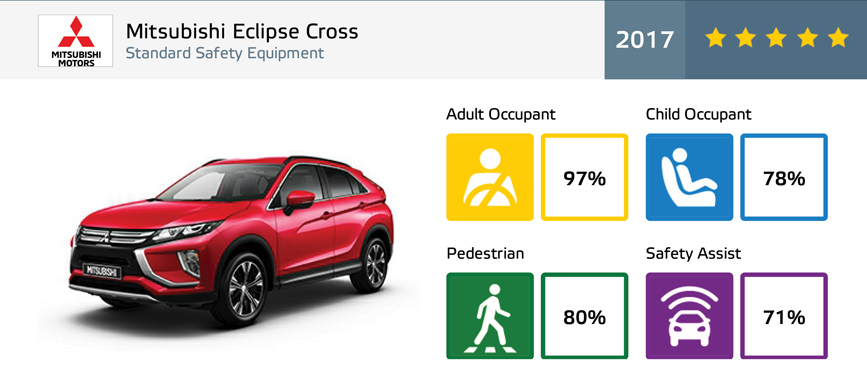 Mitsubishi Eclipse Cross NCAP